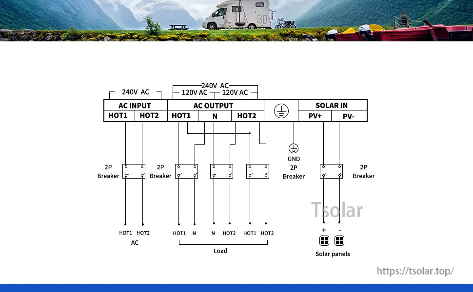 Split-phase wiring diagram for AC input/output and solar PV input with breakers, grounding, and load connections