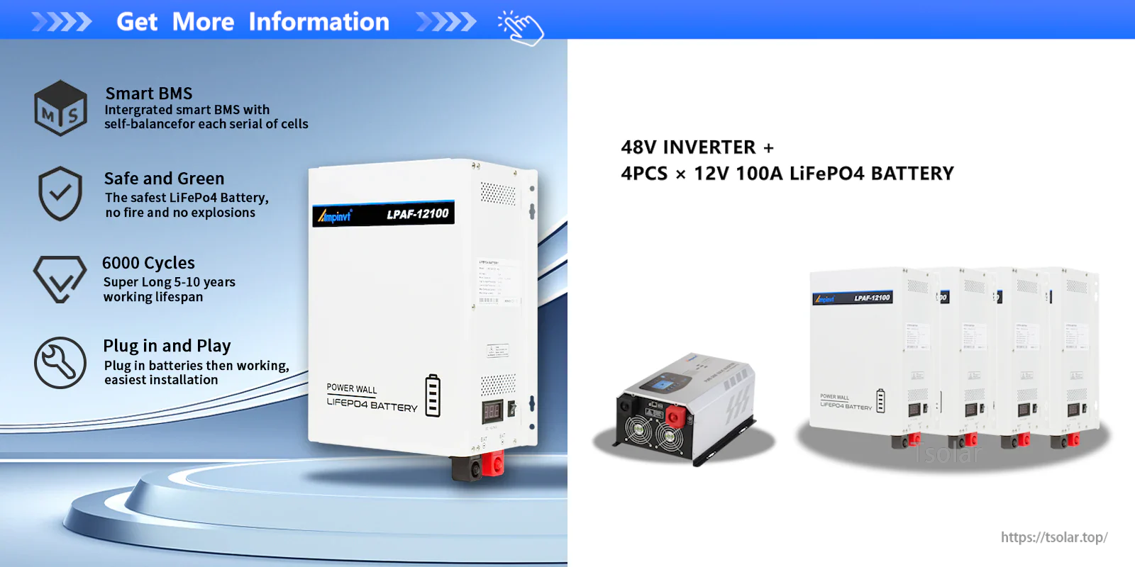 Example 48V battery bank using four 12V 100Ah LiFePO4 batteries with a 48V inverter setup graphic