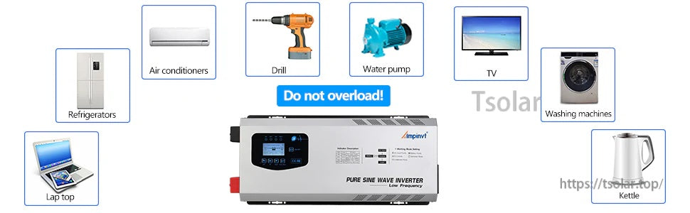 Common household and workshop loads around a pure sine wave inverter icon (TV, fridge, pump, drill, AC)