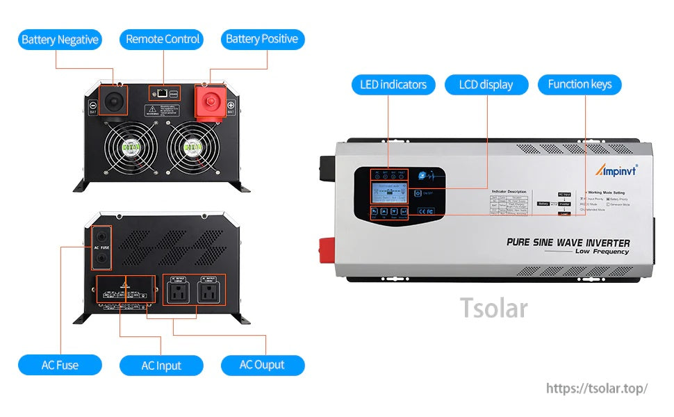 Ampinvt FT inverter ports and controls: battery +/-, remote control, AC input/output, AC fuse, LCD and keys