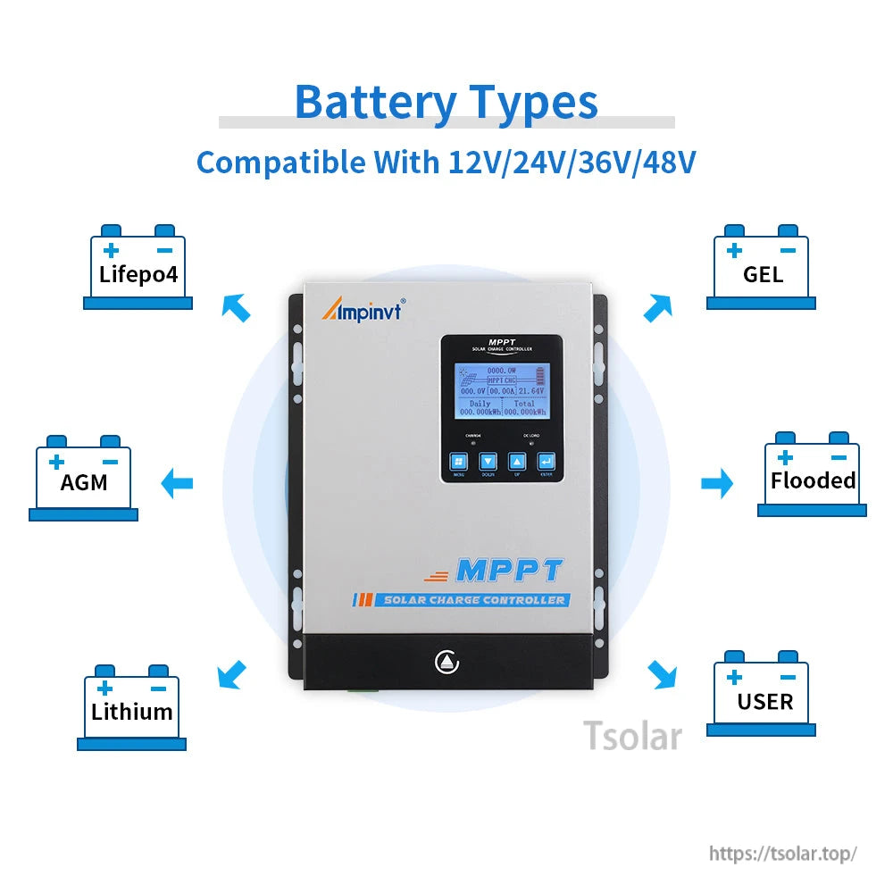 Battery type compatibility chart for 12V/24V/36V/48V systems: LiFePO4, AGM, gel, flooded, lithium, user