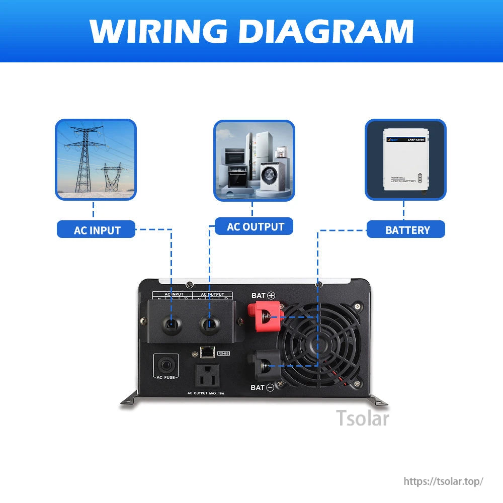 Wiring diagram for inverter rear connections showing AC input, AC output, and battery terminals