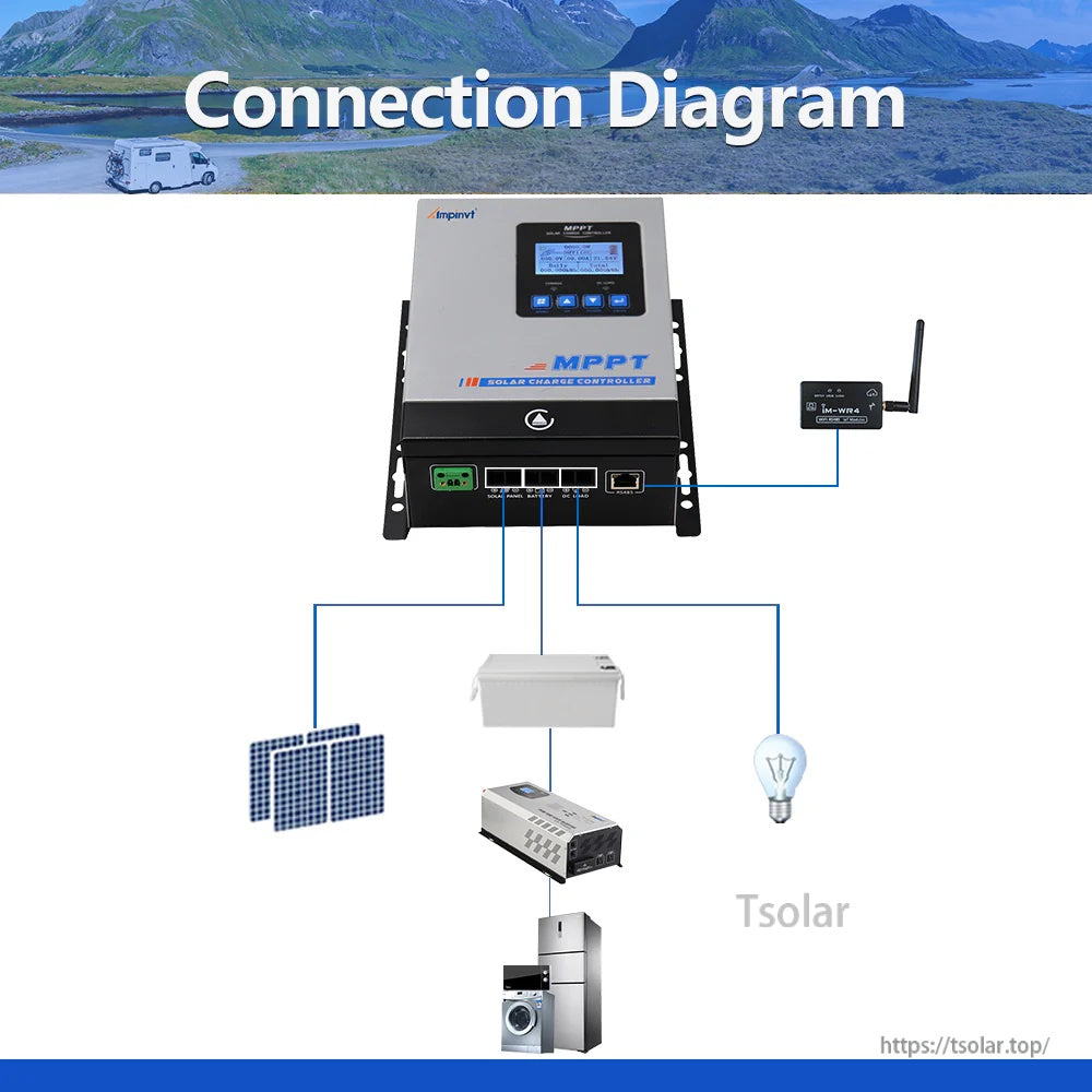 Wiring layout for AP-Series MPPT controller: connect solar panels to controller, then battery, then DC loads
