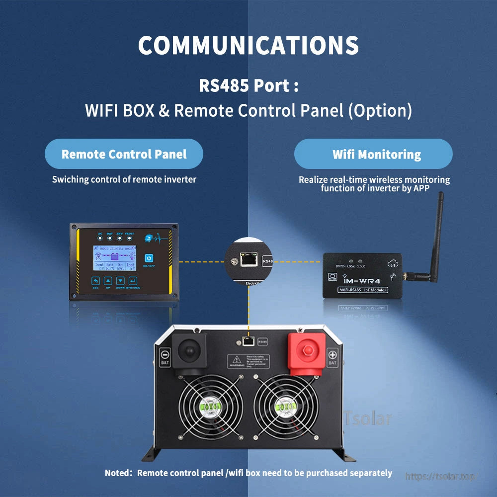 RS485 communications graphic showing inverter rear fans and optional WiFi box and remote control panel connection