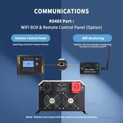RS485 communications graphic showing inverter rear fans and optional WiFi box and remote control panel connection