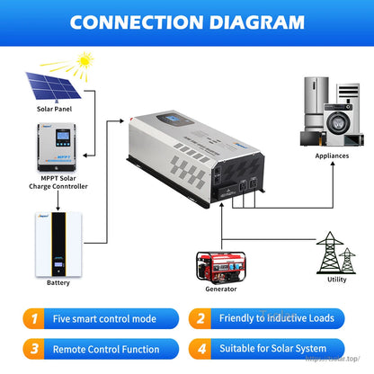 Connection diagram for 48V split phase pure sine wave inverter with solar, battery, generator, utility and loads