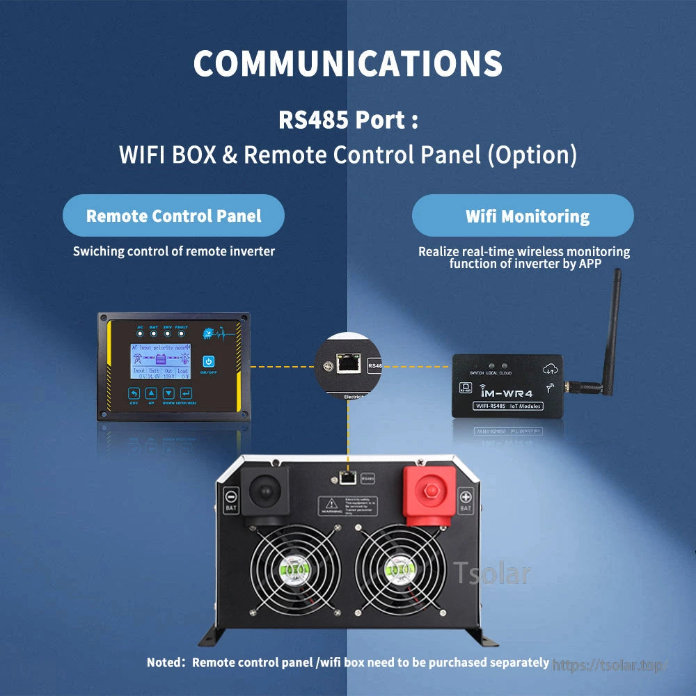 RS485 communications graphic showing remote control panel and WiFi monitoring box options with inverter rear ports and fans
