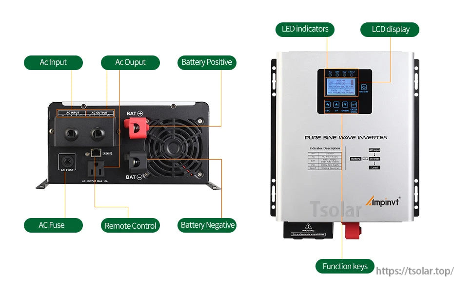 Front and rear view with labeled ports: AC input/output, battery terminals, remote control, LCD and function keys