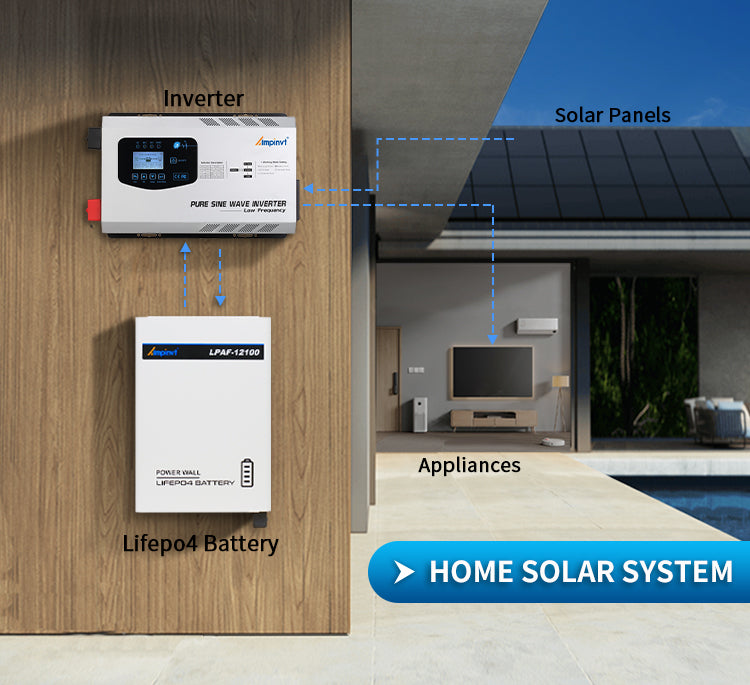Home solar system wiring example with inverter, solar panels, and wall-mounted LiFePO4 battery powering appliances