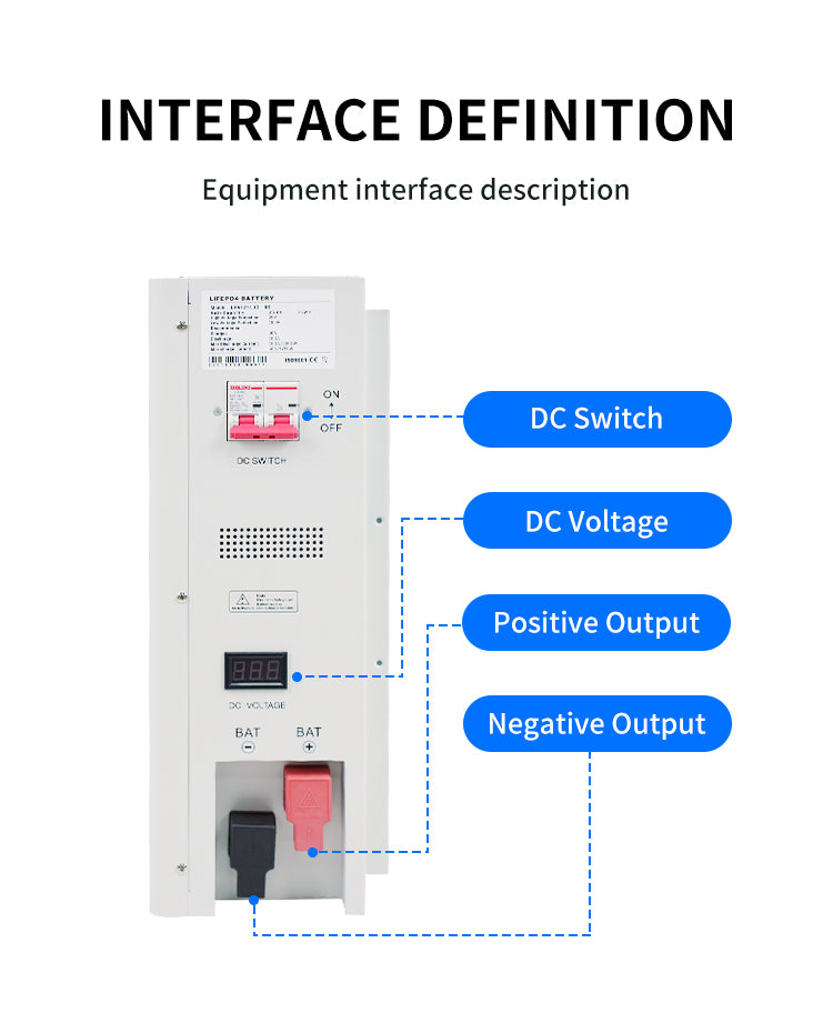 Interface panel of Ampinvt 25.6V 100Ah LiFePO4 power wall battery with DC switch, voltage display, and +/- outputs