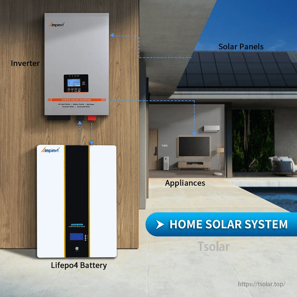 Home solar system diagram showing wall battery connected to hybrid inverter, solar panels, and appliances