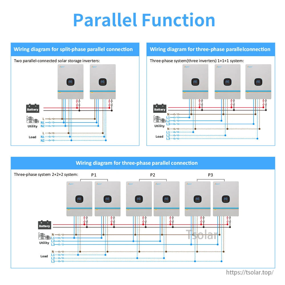 Ampinvt SPHV-Series 10kW 48V Solar Inverter, Parallel wiring diagrams for solar inverter split-phase and three-phase setups with battery, u.