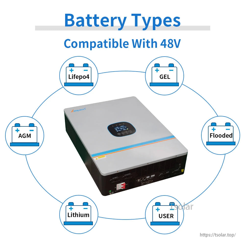 Ampinvt SPHV-Series 10kW 48V Solar Inverter, Ampinvt 48V solar inverter with infographic showing compatible batteries: LiFePO4, GEL, floode.