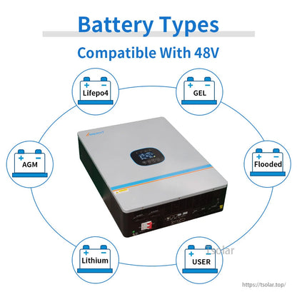 Ampinvt SPHV-Series 10kW 48V Solar Inverter, Ampinvt 48V solar inverter with infographic showing compatible batteries: LiFePO4, GEL, floode.