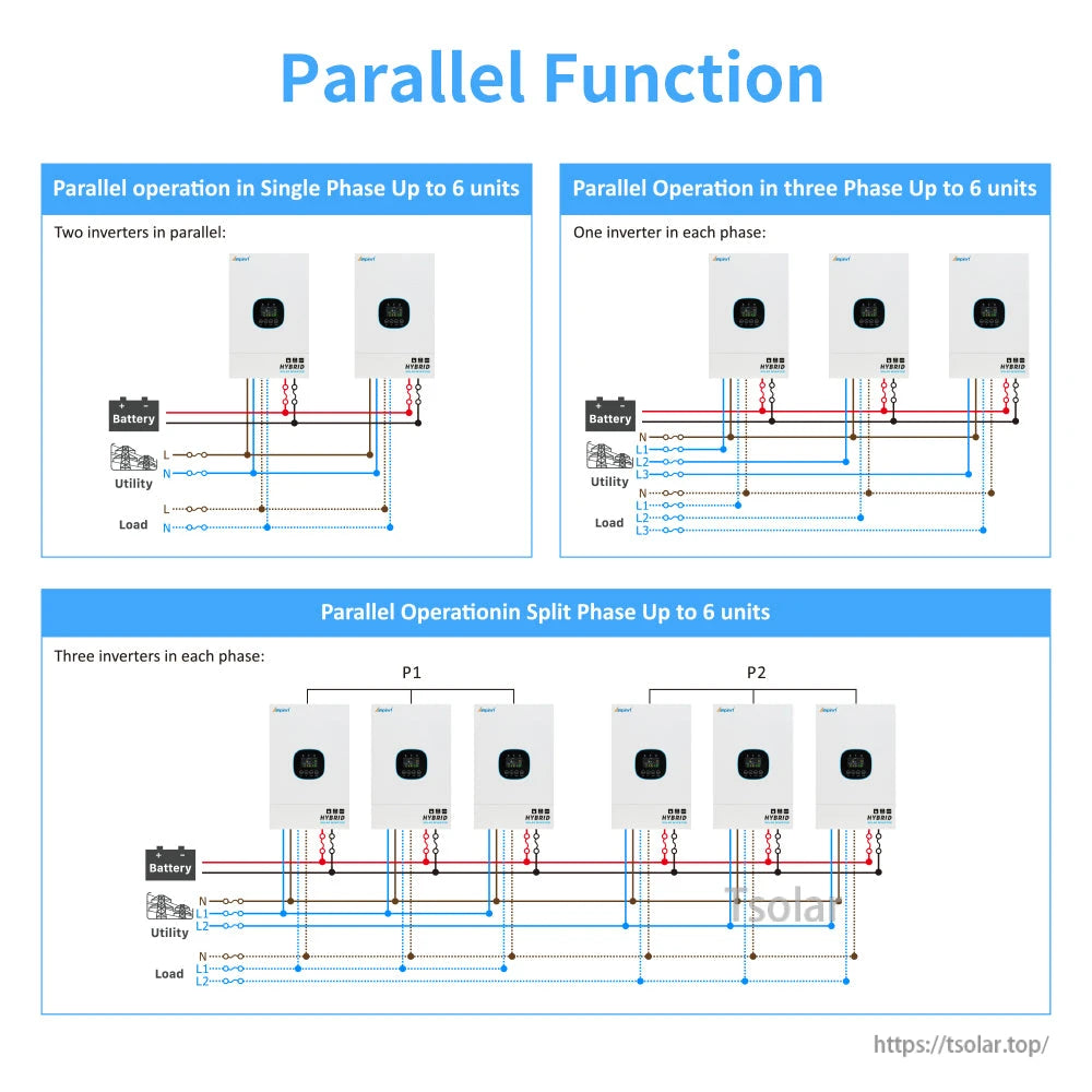 Parallel function wiring diagrams for single-phase, three-phase, and split-phase setups up to 6 inverters