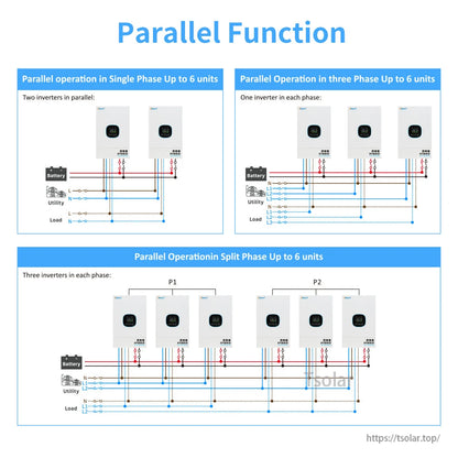 Parallel function wiring diagrams for single-phase, three-phase, and split-phase setups up to 6 inverters