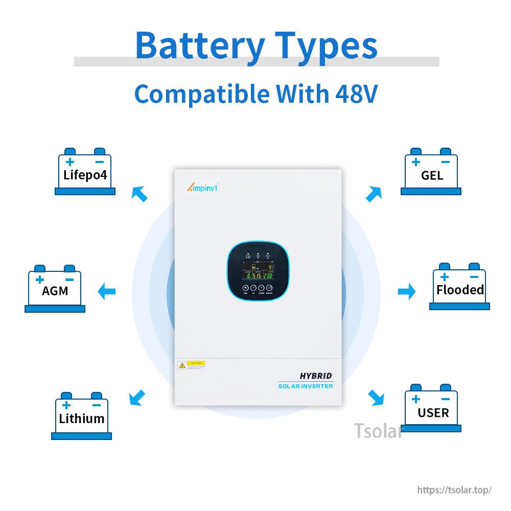 48V battery compatibility chart for inverter: LiFePO4, lithium, AGM, GEL, flooded, user-defined