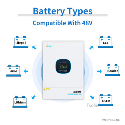 48V battery compatibility chart for inverter: LiFePO4, lithium, AGM, GEL, flooded, user-defined