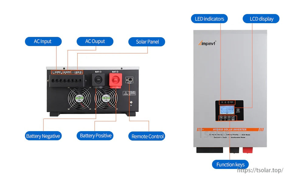 Rear terminals and front panel of inverter labeled for AC input/output, solar panel, 48V battery, and remote control