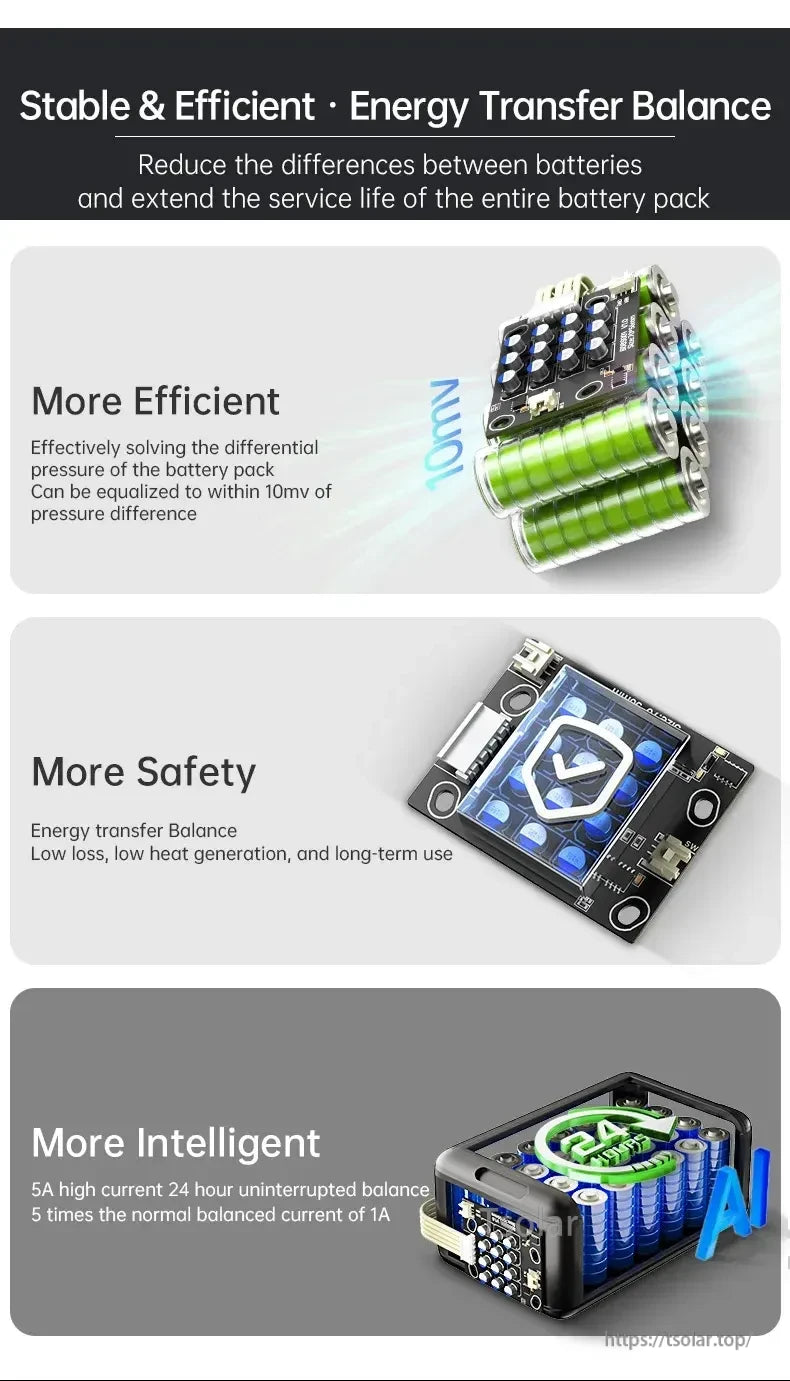 Energy-transfer balance benefits panel noting efficiency, safety and intelligent 5A 24-hour balancing features