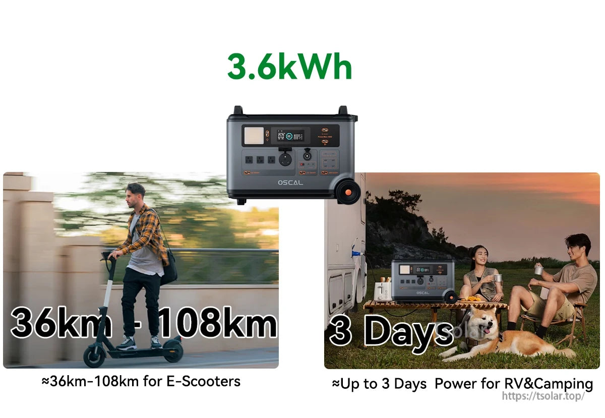 Blackview PowerMax 3600 Power Station, 3.6kWh power station provides 36-108km for e-scooters, up to 3 days of power for RVs and camping.