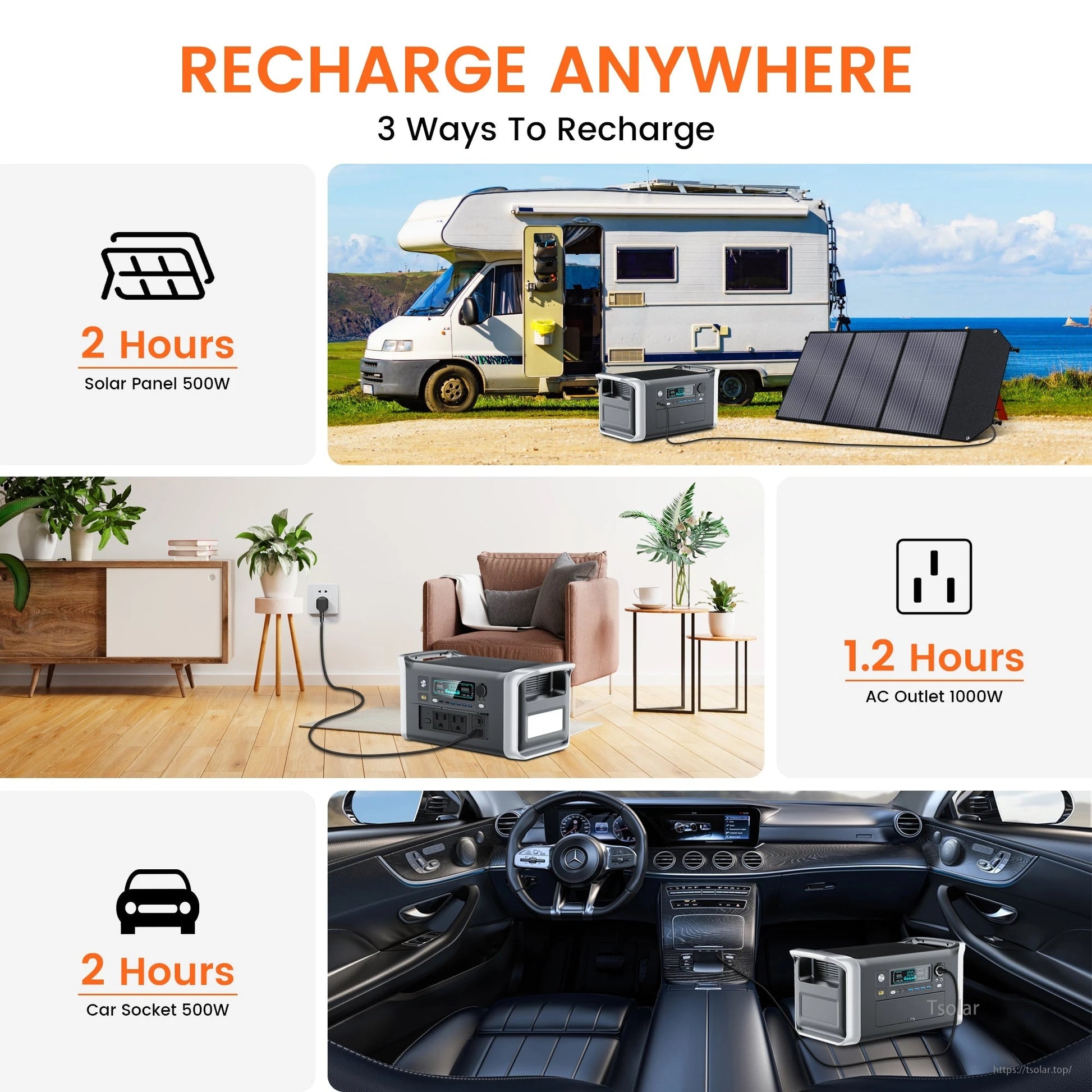 The CTOLITY AP1000 Portable Power Station has 1024Wh capacity, 1600W AC output, 11 ports, and fast charging with UPS response time under 20ms.