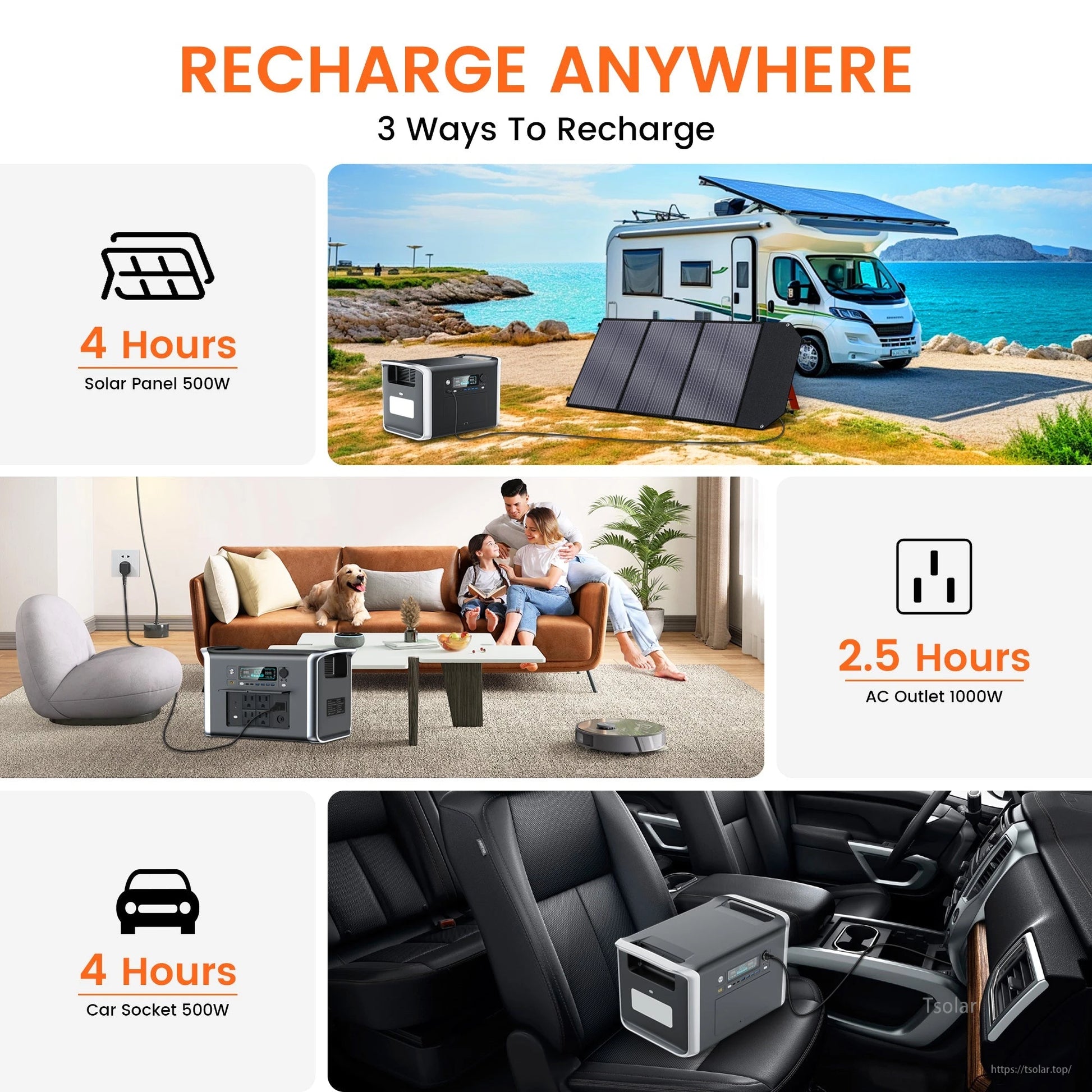 Recharge anywhere: solar, AC outlet, car socket. Fast charge in 2.5–4 hours.