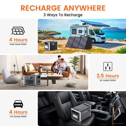 Recharge anywhere: solar, AC outlet, car socket. Fast charge in 2.5–4 hours.