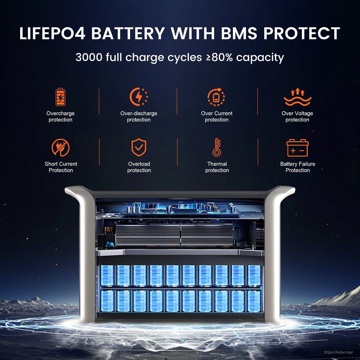 Portable power station with 2048Wh capacity, 2400W AC output, and 13 ports, featuring fast charge and solar charging capabilities.