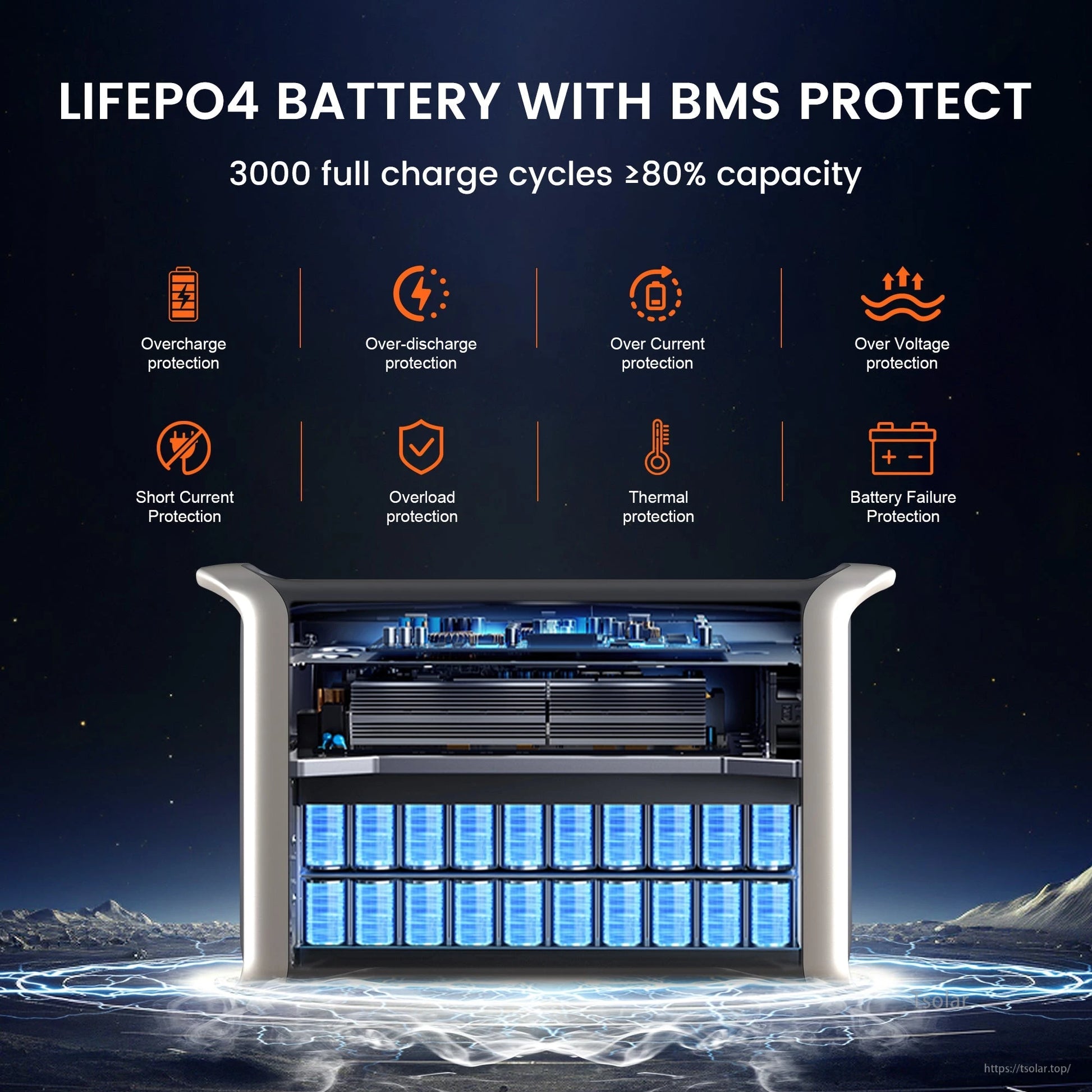 Portable power station with 2048Wh capacity, 2400W AC output, and 13 ports, featuring fast charge and solar charging capabilities.