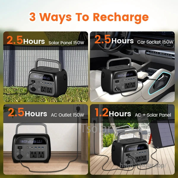 CTOLITY AP400 power station recharges via solar, car, or AC; fastest full charge in 1.2 hours using solar and AC together.
