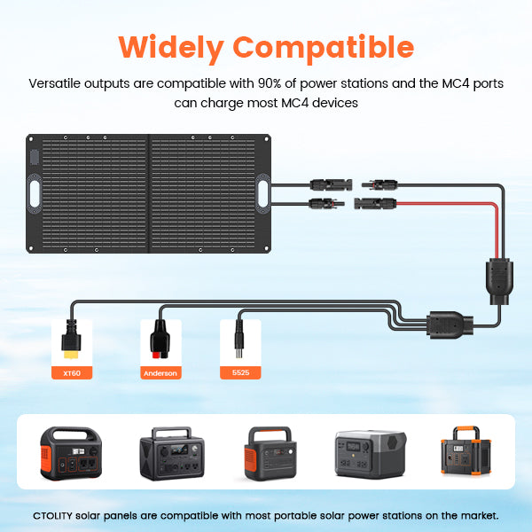 CTOLITY SPC100W 100W Foldable Solar Panel, The CTOLITY 100W foldable solar panel features MC4 ports and works with 90% of power stations and most MC4 devices.