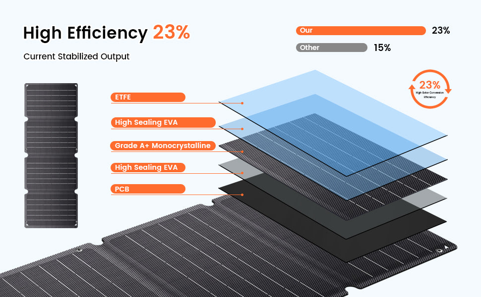 CTOLITY Solar Efficiency