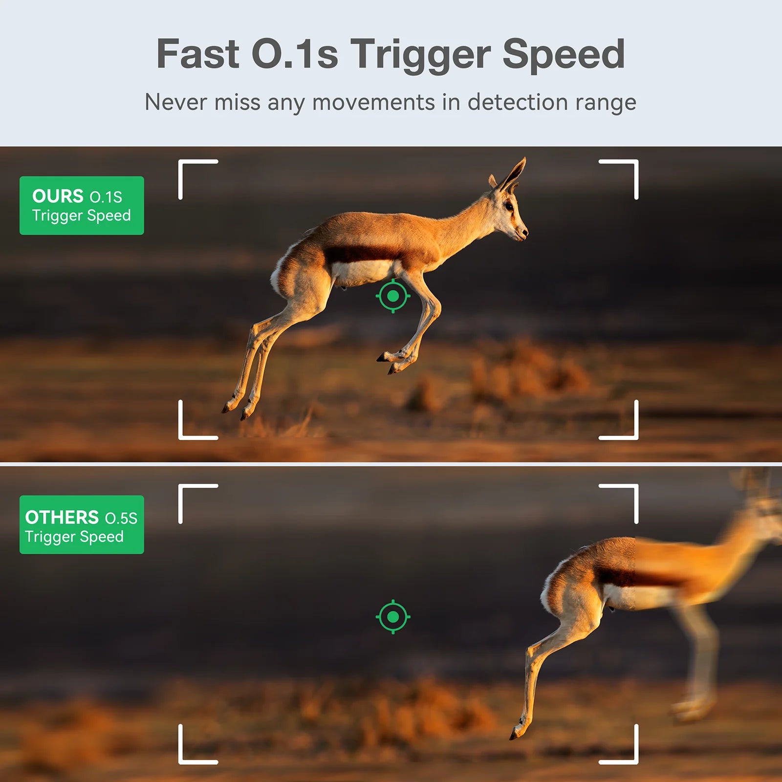 The Fast Out Trigger Speed helps detect movements quickly, with a response time of 0.1 seconds.