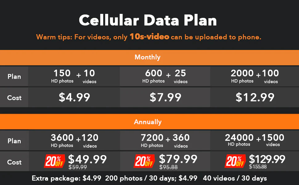 The Campark TC20 trail camera captures high-quality video and images, with remote monitoring and sharing capabilities via 4G LTE cellular connection.