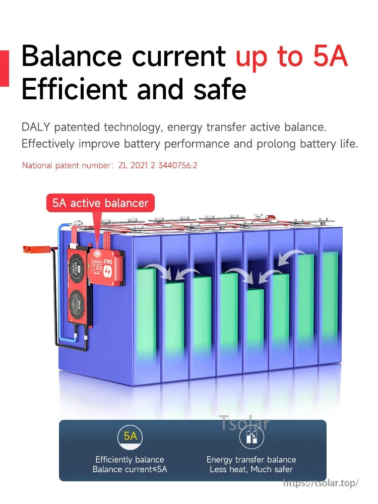 Graphic showing balance current up to 5A and active balancer mounted on a battery pack diagram