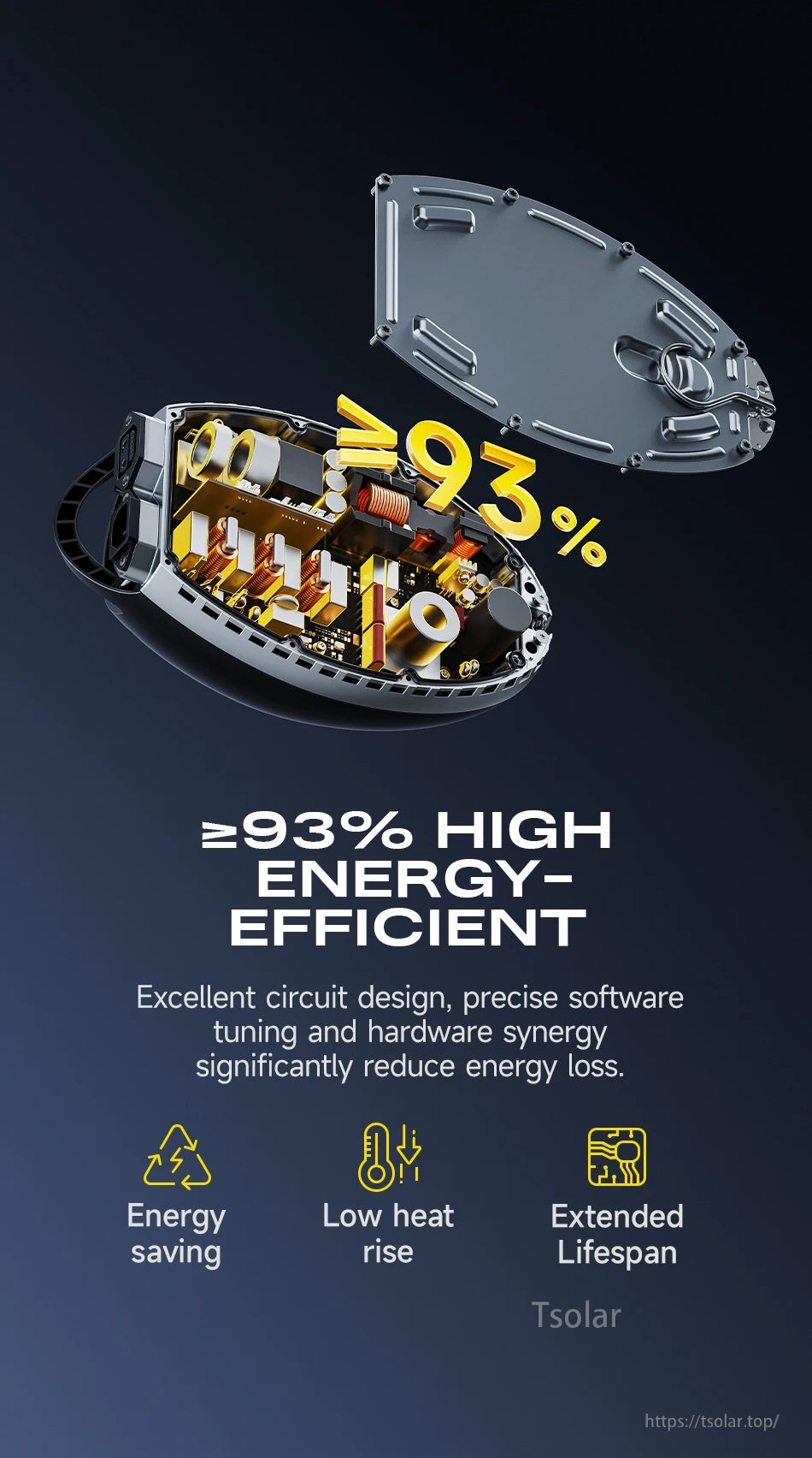 Internal circuit view highlighting ≥93% efficiency for Charging Ball charger, with energy saving and low heat icons