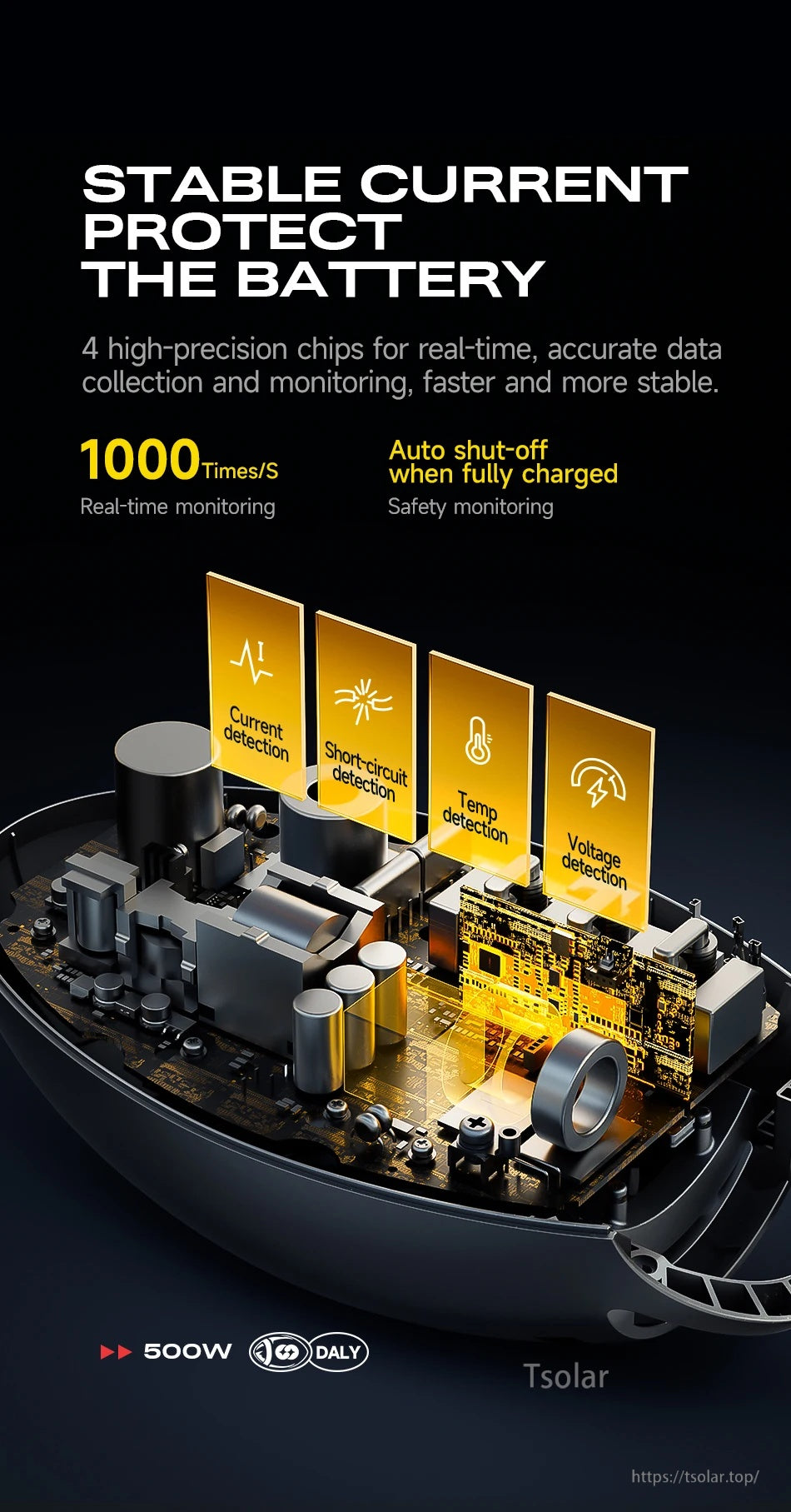 DALY 500W lithium battery charger protection graphic showing stable current monitoring and auto shut-off when full