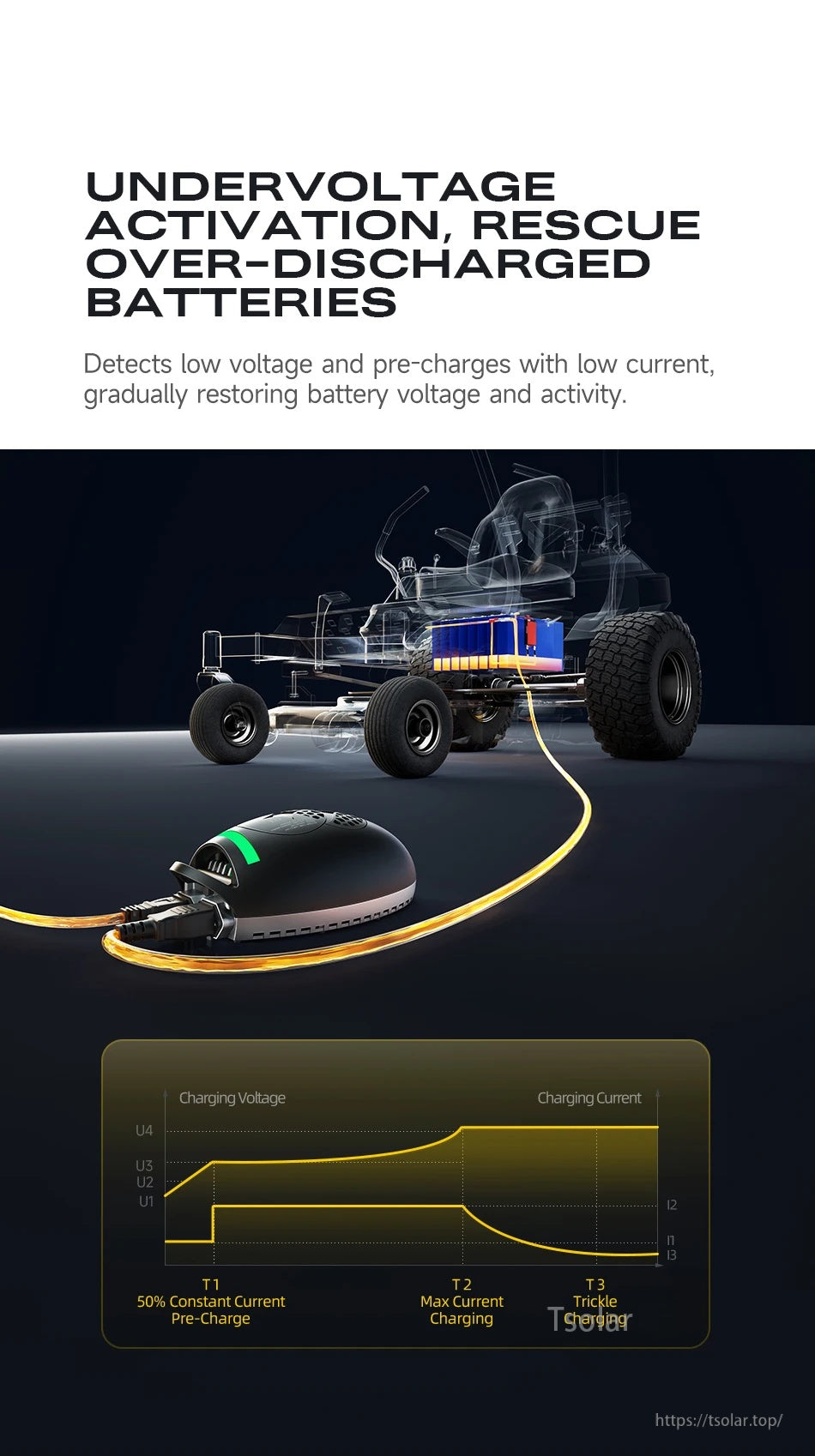 DALY charging ball lithium battery charger graphic showing undervoltage activation pre-charge and three-stage charging curve