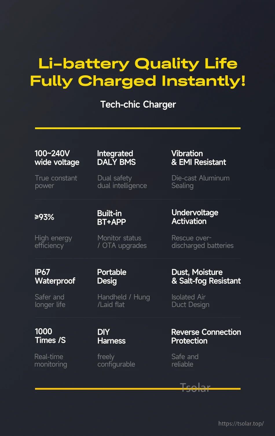 DALY 48V 10A battery charger feature list showing 100–240V input, IP67 waterproof rating, and built-in BT+APP.