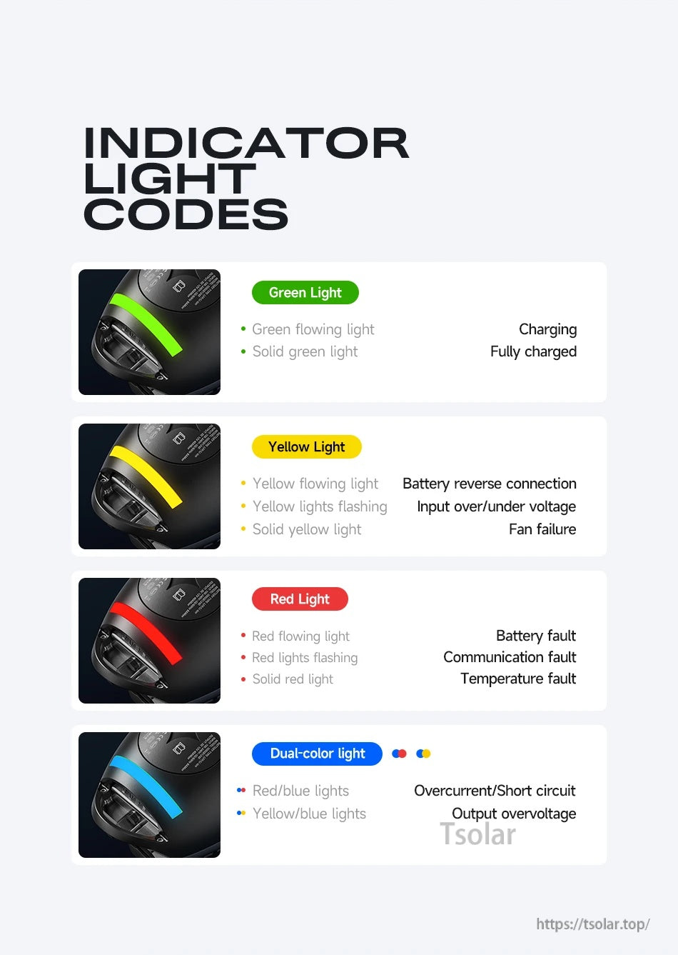 DALY 48V battery charger indicator light codes chart showing green, yellow, red, and dual-color status meanings
