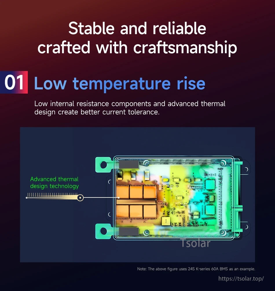 Low temperature rise feature graphic with internal layout highlighting advanced thermal design components