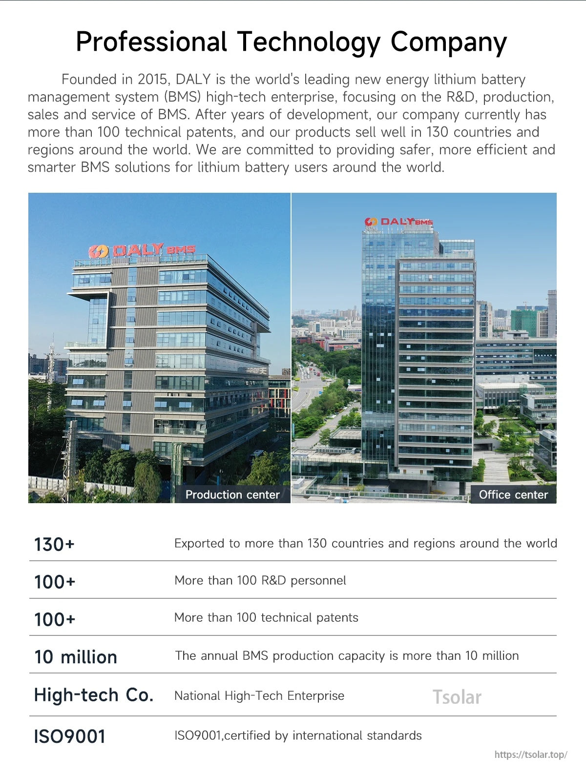 DALY company profile page with production and office building photos and listed metrics including ISO9001