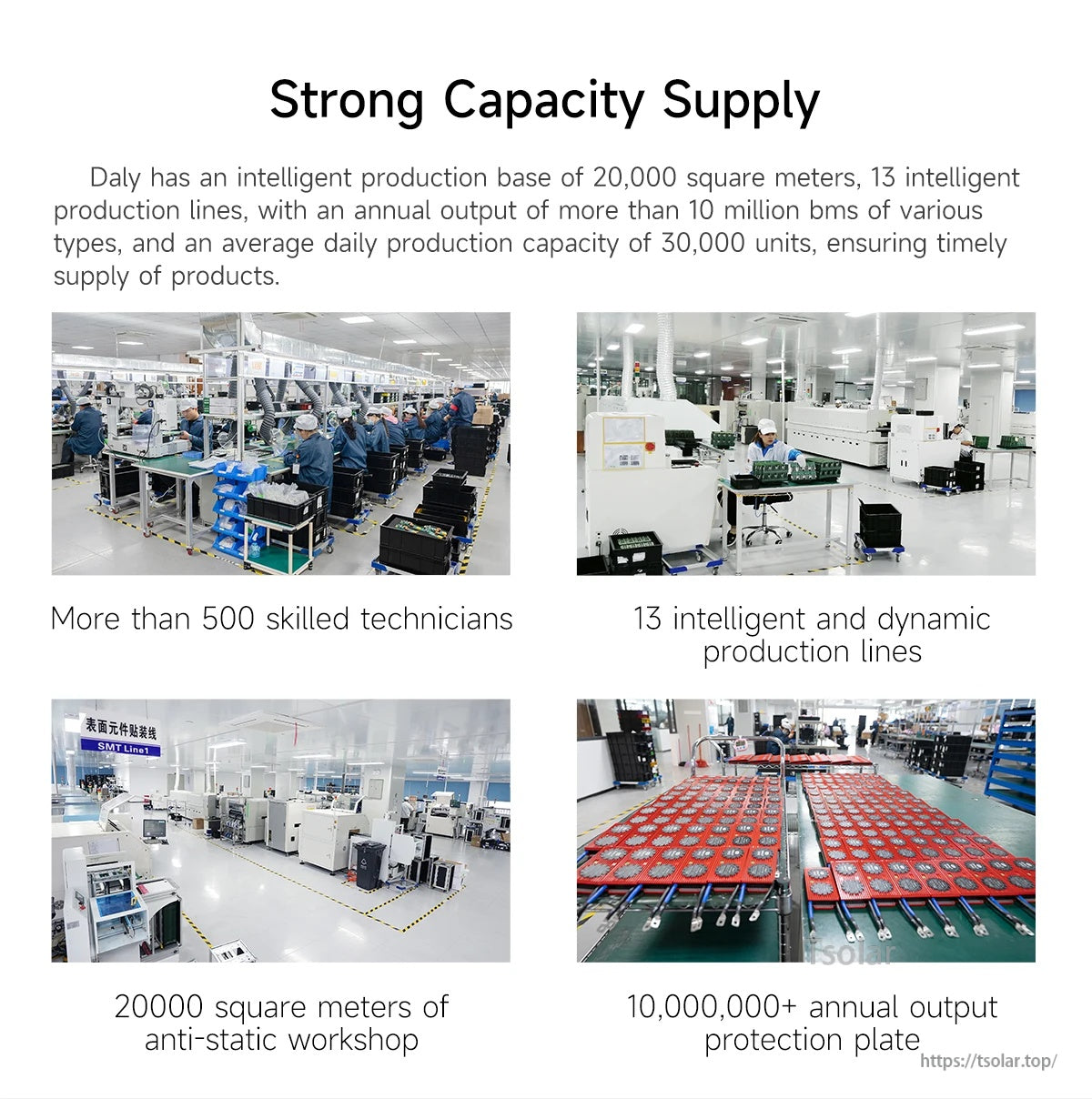 DALY manufacturing capacity infographic with factory photos, 20,000 m² workshop, 13 production lines, and 10M+ annual output