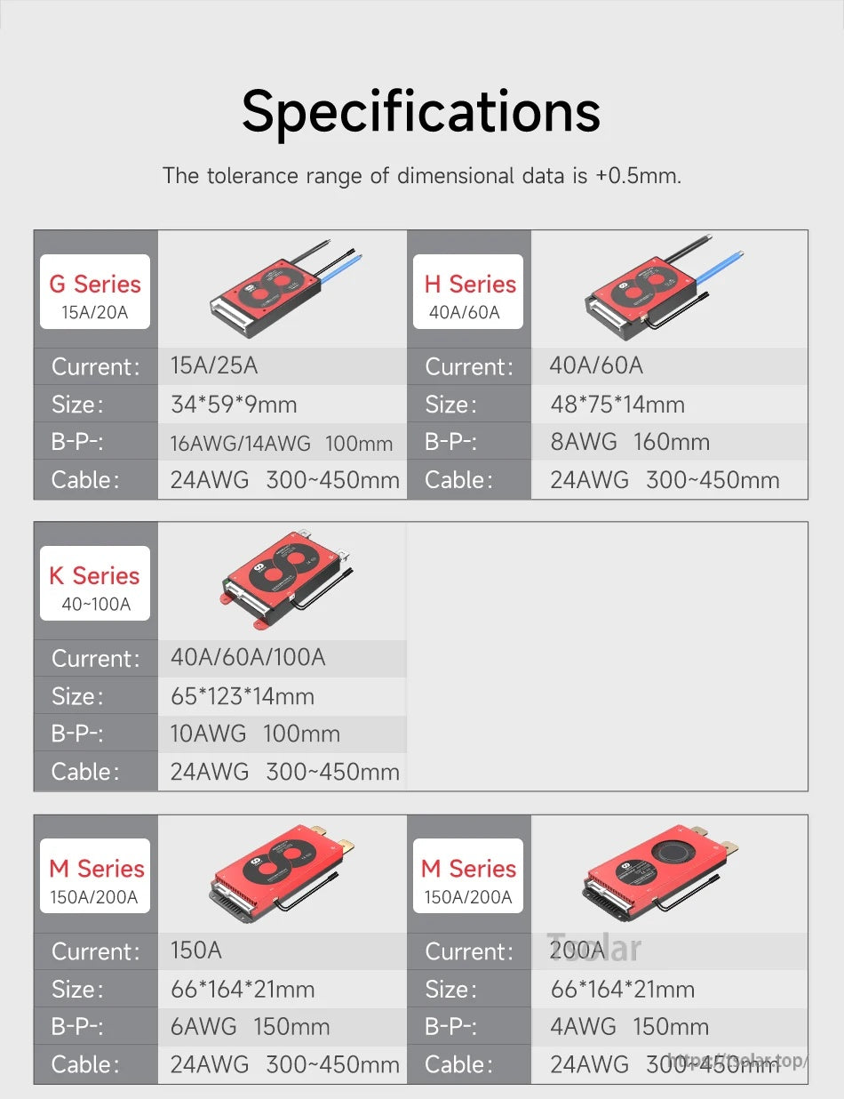 DALY Hardware BMS specifications chart for G/H/K/M series, showing sizes, rated currents, and wire gauges