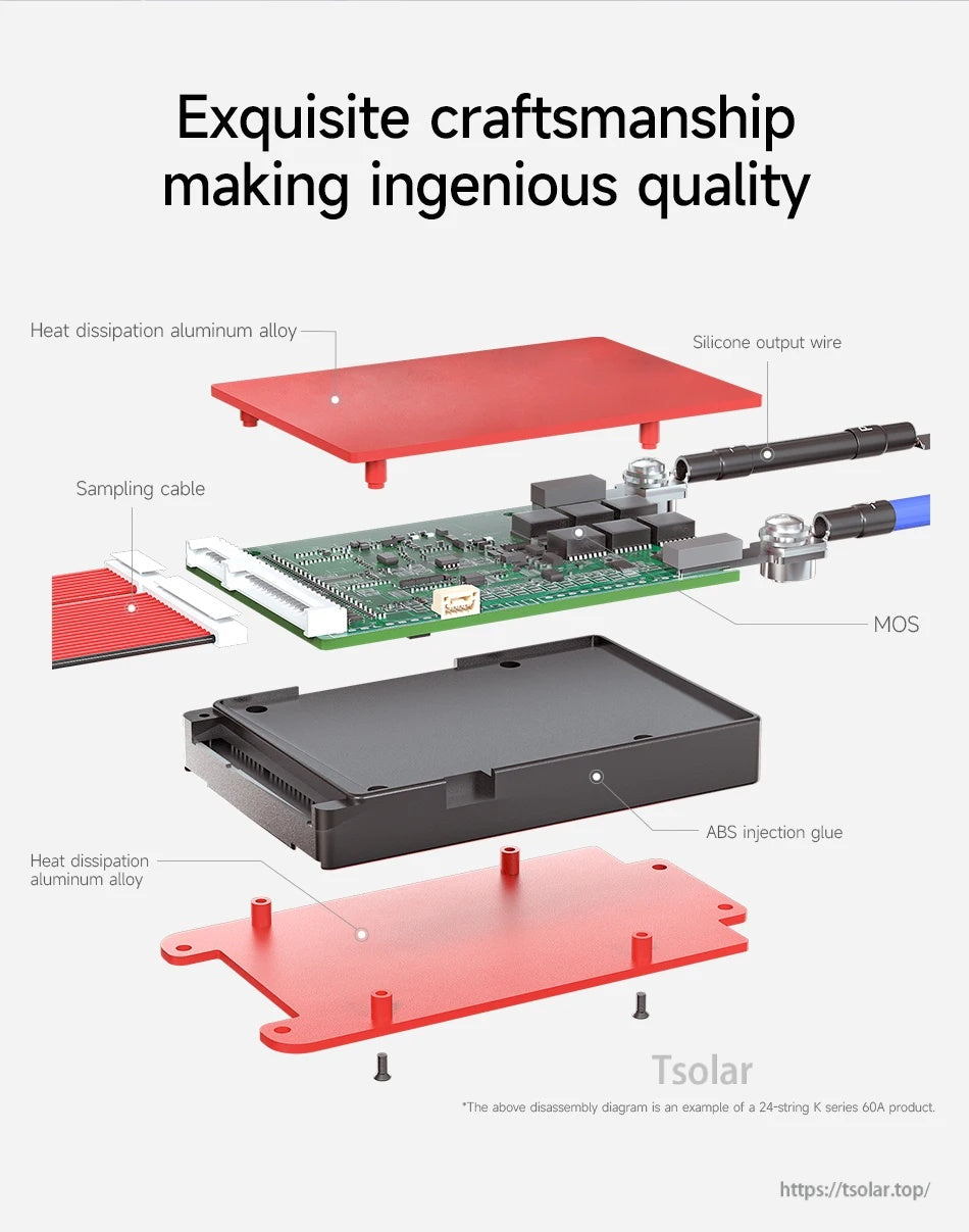 Exploded view of BMS showing aluminum heat dissipation plates, MOS components, sampling cable and silicone output wire