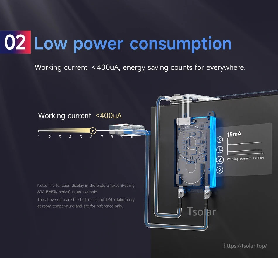 Low power consumption graphic stating working current under 400 microamps for DALY BMS