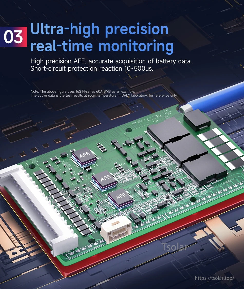 Ultra-high precision real-time monitoring PCB close-up showing AFE chips and protection circuitry