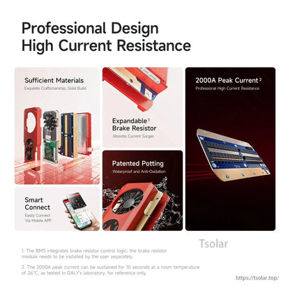 High current resistance feature collage showing internal board, brake resistor option, and app connection