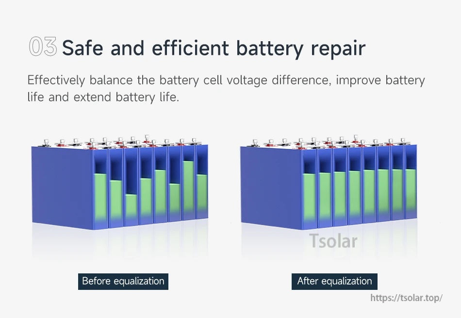 Battery cell balance example showing uneven voltages before equalization and more consistent levels after equalization